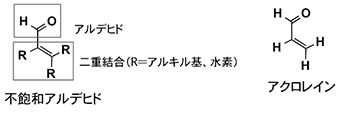 不飽和アルデヒド、アクロレインの図