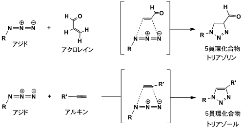 1,3-双極子付加反応の図