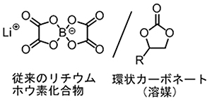図2 従来のリチウムホウ素化合物と環状カーボネートとの組み合わせの図