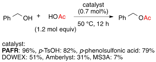 各種触媒（catalyst）を用いたベンジルアルコールと酢酸とのエステル化反応の図