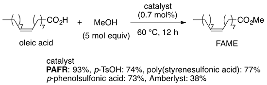 オレイン酸とメタノールとのエステル化反応によるFAMEの合成の図