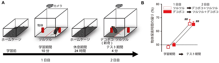 床面認識課題の図