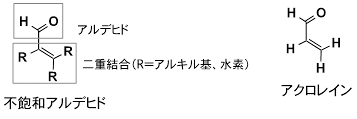 アクロレイン、不飽和アルデヒドの図