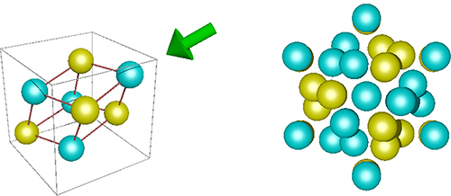 空間反転対称性の破れた物質の例の図