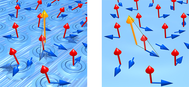 スピン流が磁気モーメントに与えるドップラー効果の概念図の画像