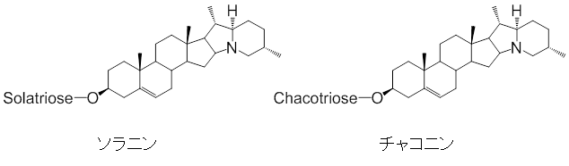 ステロイドグリコアルカロイド（SGA）のソラニンとチャコニンの構造図