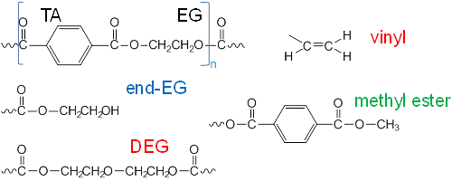 商品PETに含まれる末端基の例の図