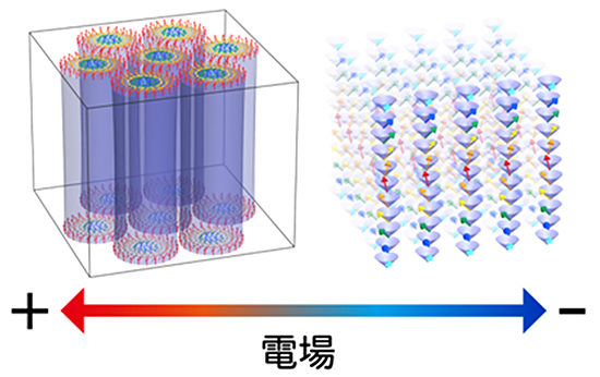 スキルミオンの電場制御の概念図の画像