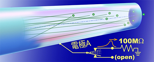 機械式リレーによる静電気の放電の図