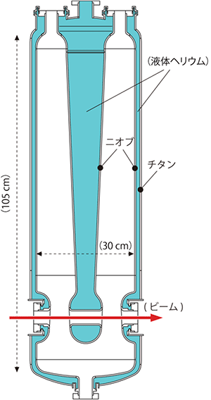 今回設計した超伝導加速空洞の断面図の画像