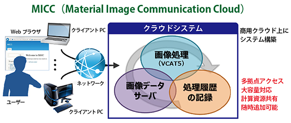 MICCの構成概要図