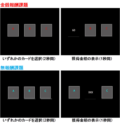 fMRI試験課題の概要図