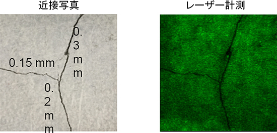レーザーによるコンクリート表面のひび割れの検出の図