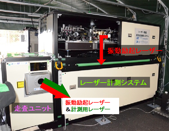 屋外試験用 レーザー誘起振動波診断装置の写真