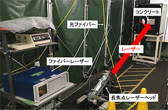 ファイバーレーザーを使用した屋外仕様のレーザーコンクリート切断試作機の図