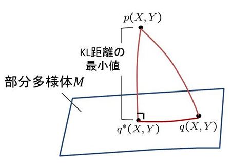 因果的な影響の大きさの求め方の図