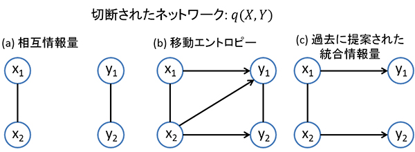 切断されたネットワークの図