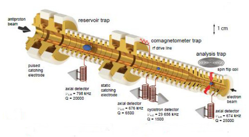 Illustration of the Penning trap