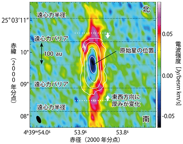 おうし座L1527分子雲コアにおける原始惑星系円盤の周りのCCH分子の分布図