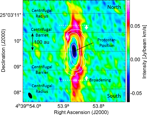 Protostar L1527