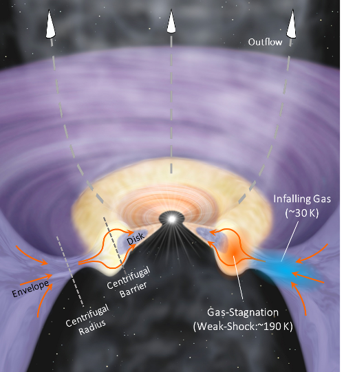 Image of protostar L1527