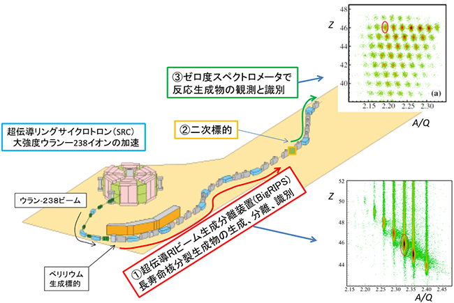 核破砕反応実験の概要図