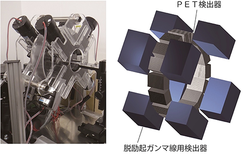 開発した複数プローブ同時イメージング用PET装置（MI-PET）の図