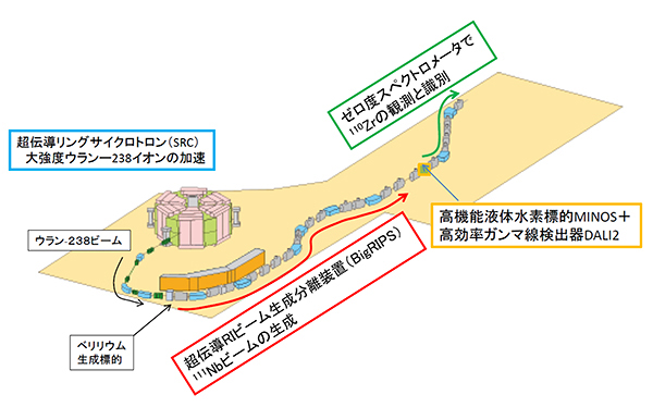 実験装置群の配置図の画像