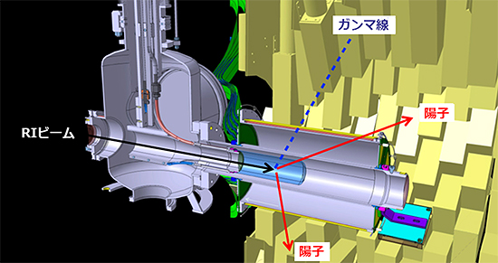 高機能液体水素標的MINOSと高効率ガンマ線検出器DALI2の図