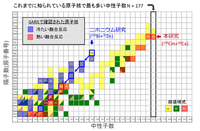 核図表の末端(超重元素領域)の画像