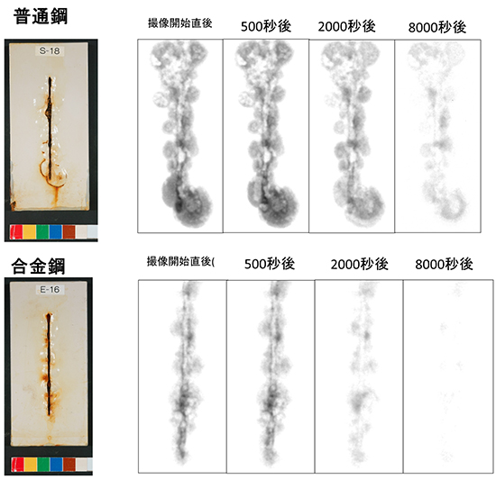 普通鋼と合金鋼の試料の水の分布の時間変化の図