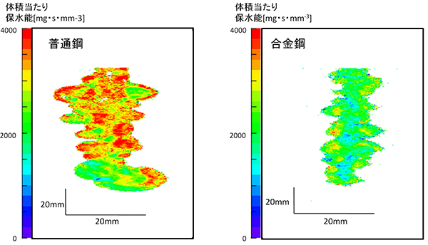 体積あたりの保水能の2次元分布の図