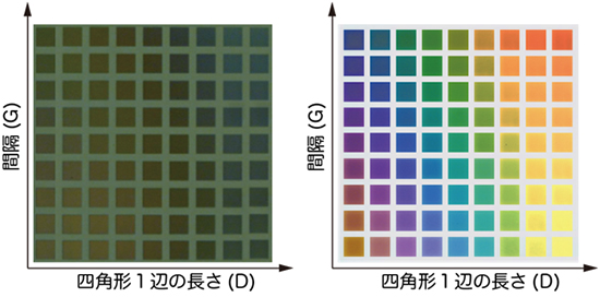 開発したメタマテリアルで作製したカラーチャートの図