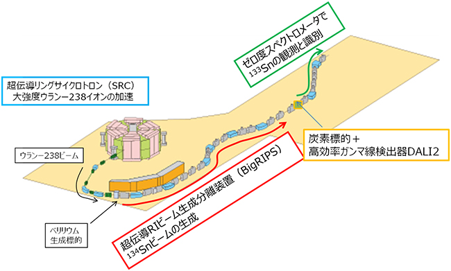 実験装置群の配置図の画像