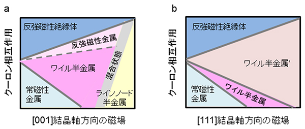 理論計算による磁気・電子相図の画像