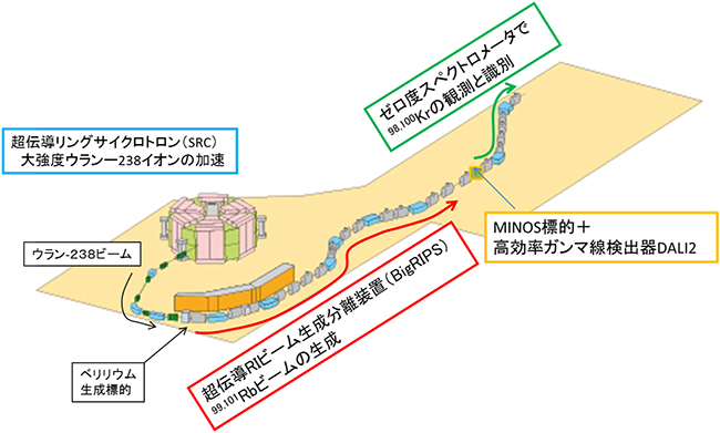 実験装置群の配置図の画像