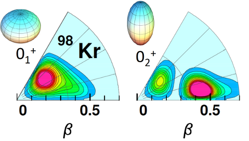 Shapeshifting nucleus