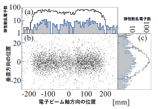 散乱地点の分布の図