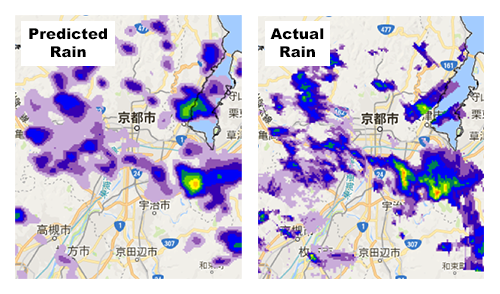 predicted versus actual rainfall