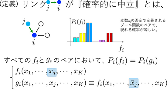 確率中立の定義の図