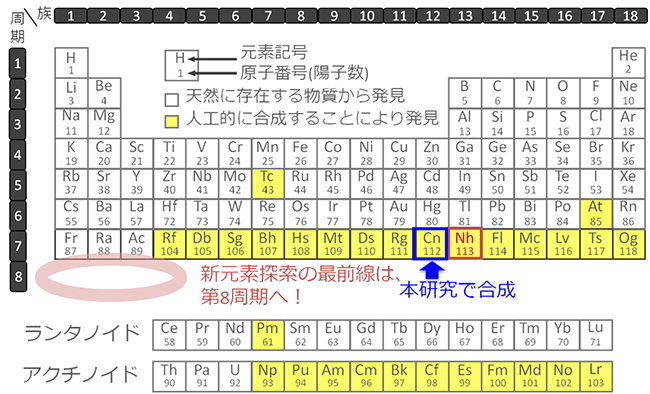 元素周期表の図