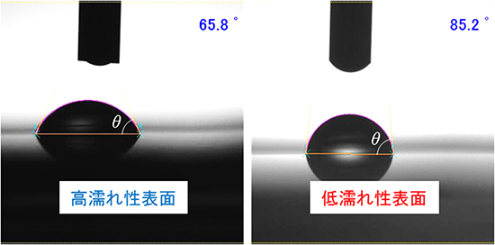 濡れ性と接触角（従来法）の図