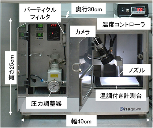 開発した非接触濡れ性評価システムの図