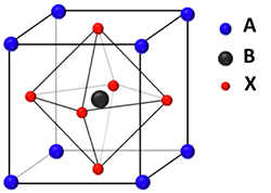 ペロブスカイト結晶構造の図
