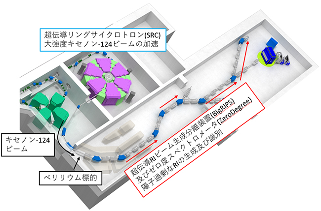 実験装置群の配置図の画像