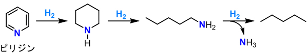 石油精製におけるピリジンなどの含窒素芳香族化合物からの窒素成分除去プロセスの図