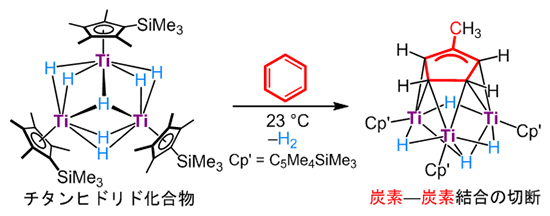 多金属チタンヒドリド化合物によるベンゼンの活性化の図