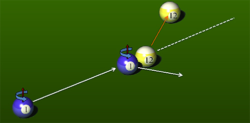 ビリヤードの玉の散乱の様子の図