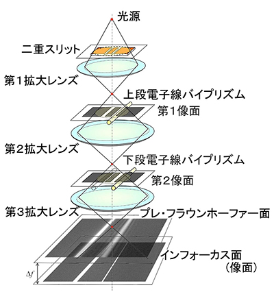 実験光学系の模式図の画像