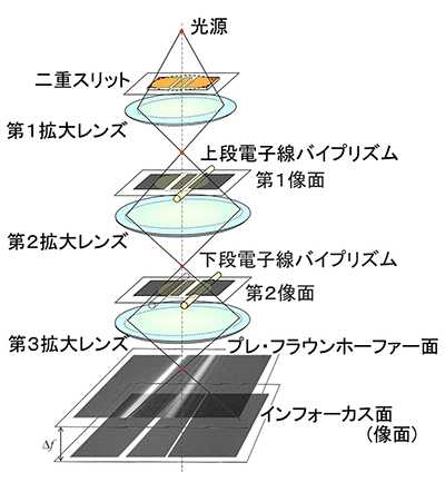 ヤングの実験 Wikipedia